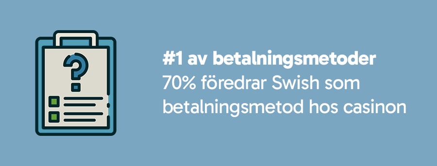 Swish fortfarande mest populär bland betalningsmetoder