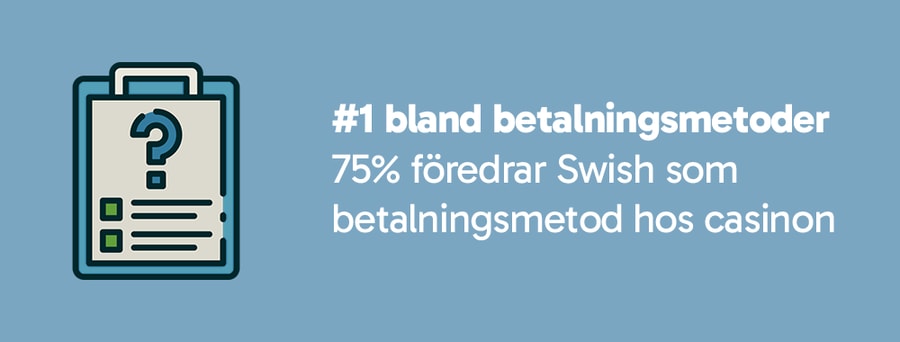 Swish mest populär bland betalningsmetoder