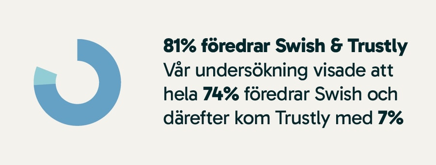 Populära betalningsmetoder på svenska casinon